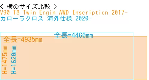 #V90 T8 Twin Engin AWD Inscription 2017- + カローラクロス 海外仕様 2020-